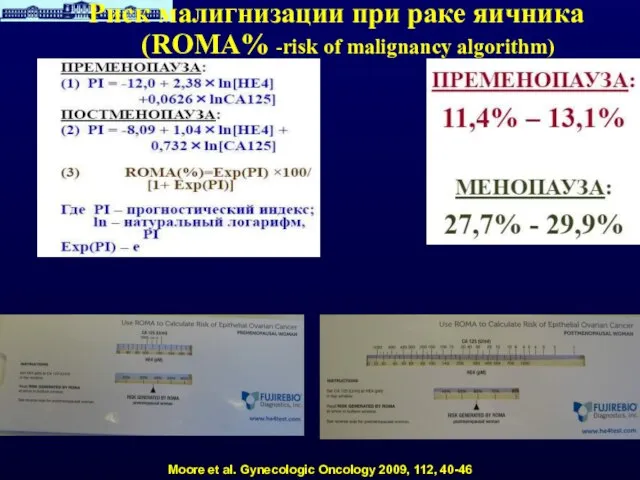 Moore et al. Gynecologic Oncology 2009, 112, 40-46 Риск малигнизации при раке