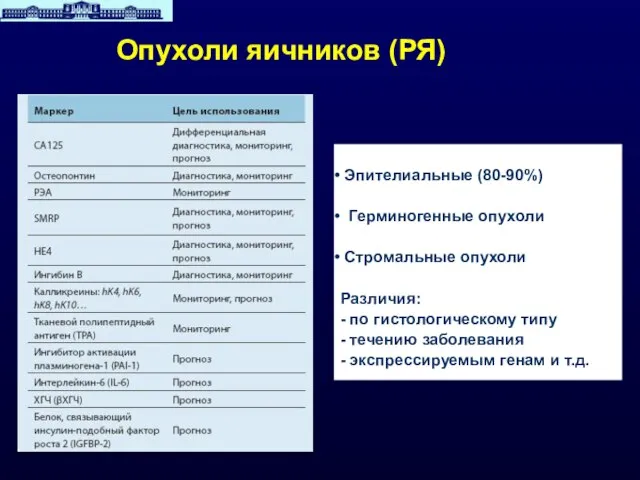 Опухоли яичников (РЯ) Эпителиальные (80-90%) Герминогенные опухоли Стромальные опухоли Различия: - по