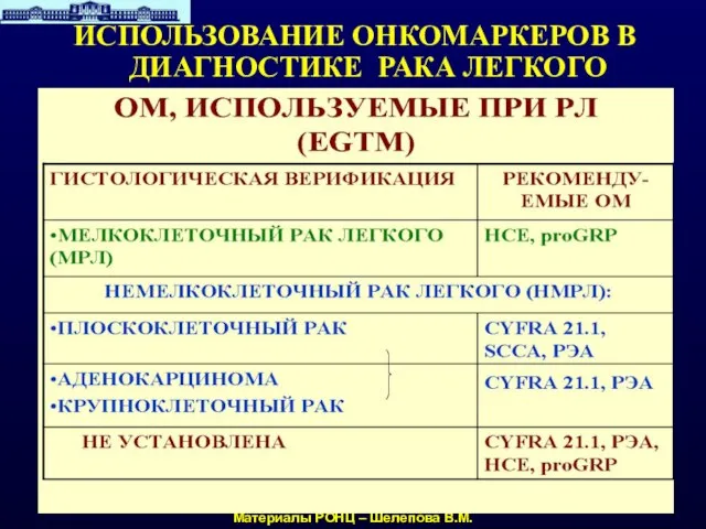 ИСПОЛЬЗОВАНИЕ ОНКОМАРКЕРОВ В ДИАГНОСТИКЕ РАКА ЛЕГКОГО Материалы РОНЦ – Шелепова В.М.