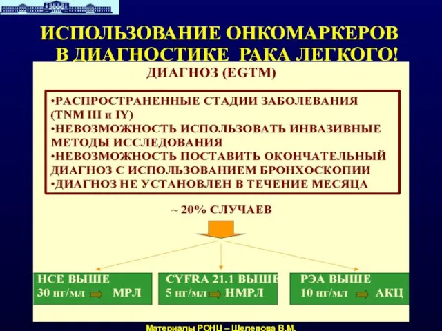 ИСПОЛЬЗОВАНИЕ ОНКОМАРКЕРОВ В ДИАГНОСТИКЕ РАКА ЛЕГКОГО! Материалы РОНЦ – Шелепова В.М.