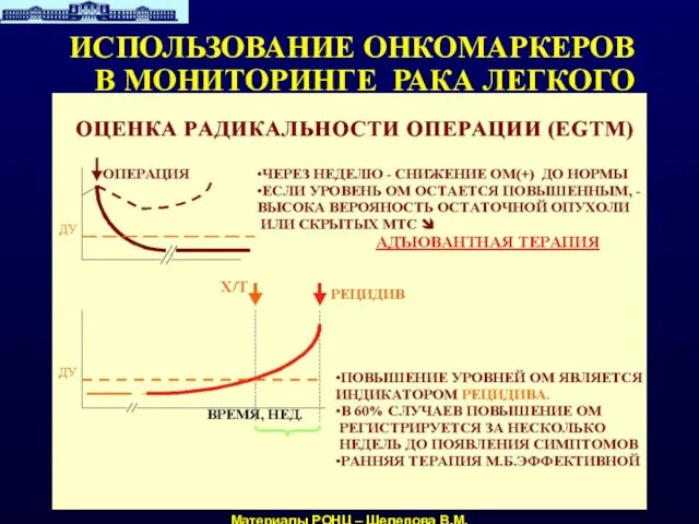 Материалы РОНЦ – Шелепова В.М. ИСПОЛЬЗОВАНИЕ ОНКОМАРКЕРОВ В МОНИТОРИНГЕ РАКА ЛЕГКОГО