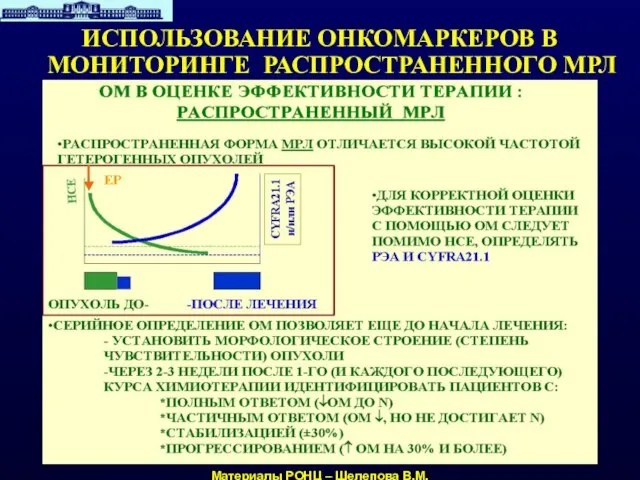 ИСПОЛЬЗОВАНИЕ ОНКОМАРКЕРОВ В МОНИТОРИНГЕ РАСПРОСТРАНЕННОГО МРЛ Материалы РОНЦ – Шелепова В.М.