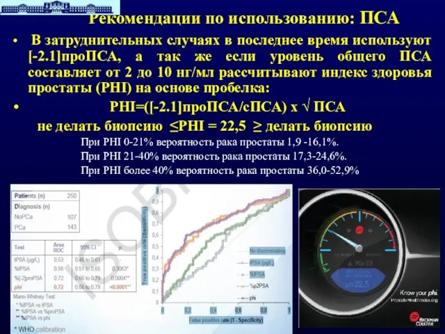 Рекомендации по использованию: ПСА В затруднительных случаях в последнее время используют [-2.1]проПСА,