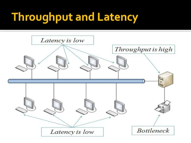 Throughput and Latency