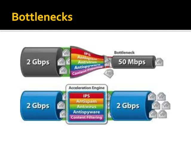 Bottlenecks