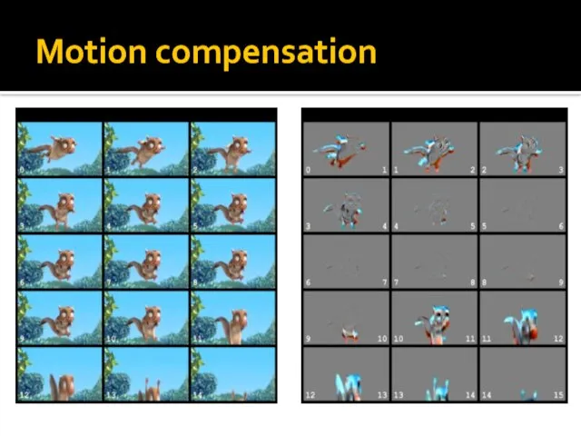 Motion compensation