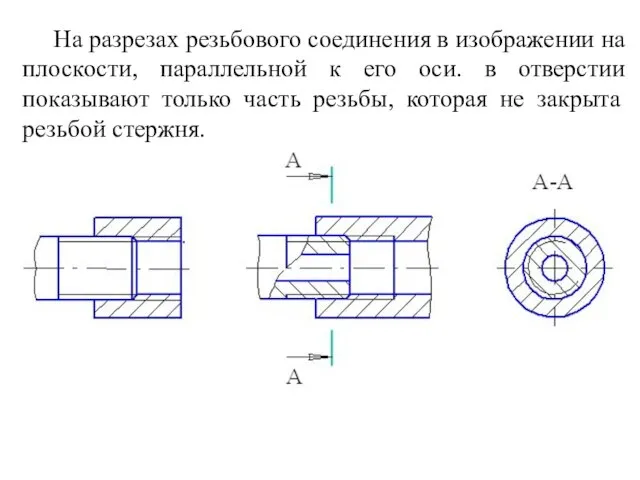 На разрезах резьбового соединения в изображении на плоскости, параллельной к его оси.