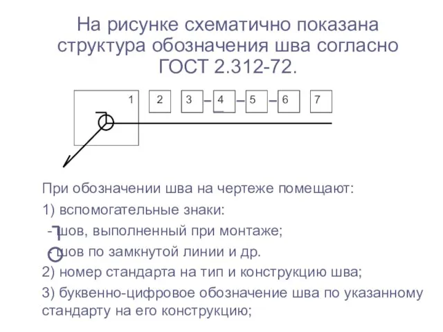 На рисунке схематично показана структура обозначения шва согласно ГОСТ 2.312-72. 1 При