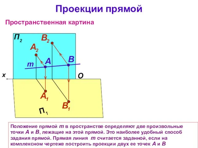 Положение прямой m в пространстве определяют две произвольные точки А и В,