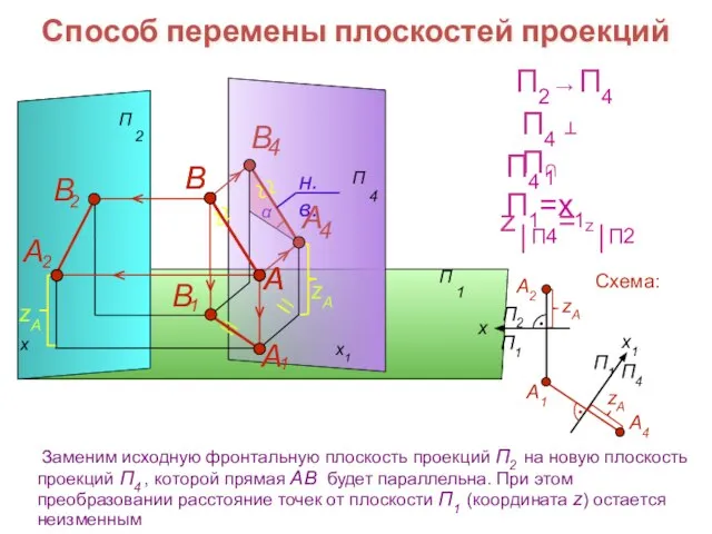 x1 Заменим исходную фронтальную плоскость проекций П2 на новую плоскость проекций П4