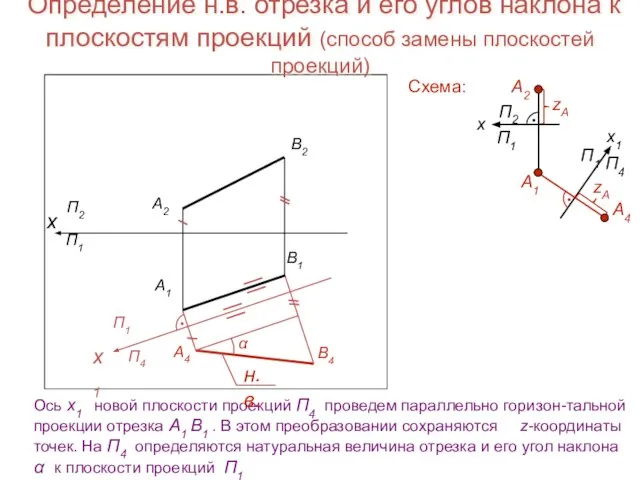 Определение н.в. отрезка и его углов наклона к плоскостям проекций (способ замены