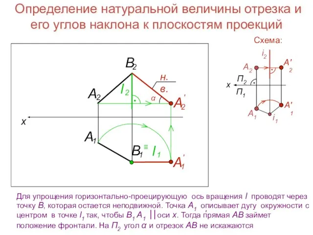 Определение натуральной величины отрезка и его углов наклона к плоскостям проекций