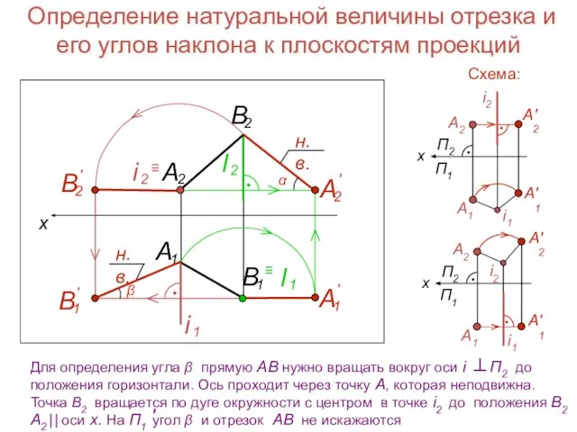 Определение натуральной величины отрезка и его углов наклона к плоскостям проекций