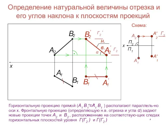 Определение натуральной величины отрезка и его углов наклона к плоскостям проекций