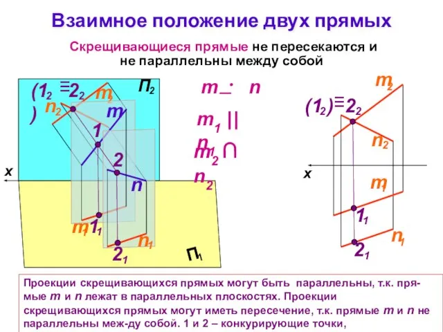 Взаимное положение двух прямых Скрещивающиеся прямые не пересекаются и не параллельны между