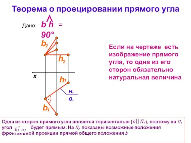 Теорема о проецировании прямого угла Если на чертеже есть изображение прямого угла,