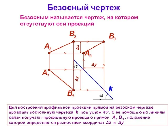 Для построения профильной проекции прямой на безосном чертеже проводят постоянную чертежа k