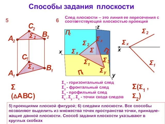 Способы задания плоскости 5) проекциями плоской фигурой; 6) следами плоскости. Все способы