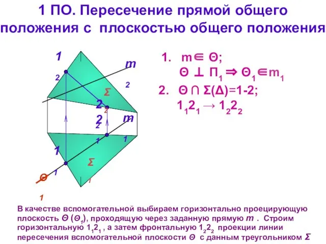 1 ПО. Пересечение прямой общего положения с плоскостью общего положения m1 m2