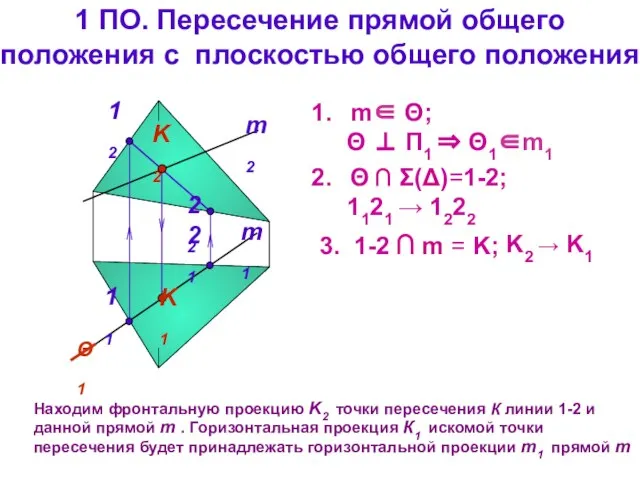 1 ПО. Пересечение прямой общего положения с плоскостью общего положения m1 m2