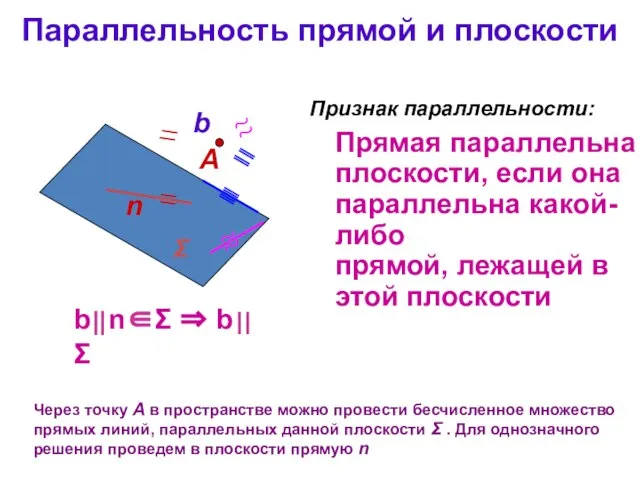 Параллельность прямой и плоскости Через точку А в пространстве можно провести бесчисленное