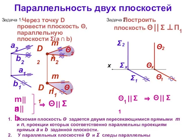 Параллельность двух плоскостей Искомая плоскость Θ задается двумя пересекающимися прямыми m и