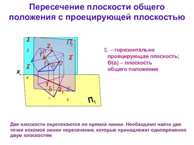 Пересечение плоскости общего положения с проецирующей плоскостью Две плоскости пересекаются по прямой