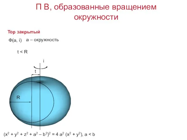 Тор закрытый (x2 + y2 + z2 + a2 – b2)2 =