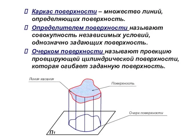 Каркас поверхности – множество линий, определяющих поверхность. Определителем поверхности называют совокупность независимых