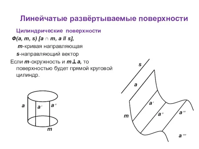 Линейчатые развёртываемые поверхности Цилиндрические поверхности Ф(a, m, s) [a ∩ m, a