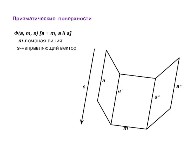 Призматические поверхности Ф(a, m, s) [a ∩ m, a II s] m-ломаная