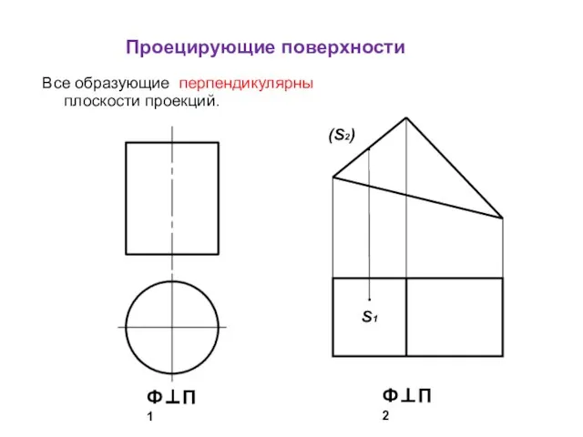 Проецирующие поверхности Все образующие перпендикулярны плоскости проекций. (S2) S1 Ф⊥П 1 Ф⊥П 2