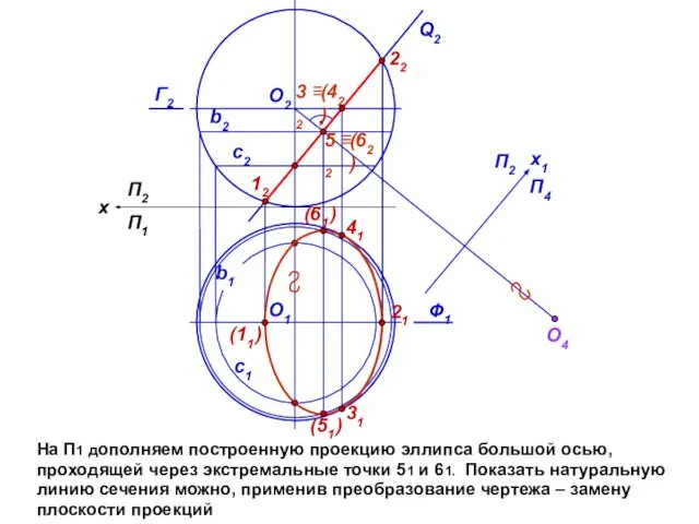 На П1 дополняем построенную проекцию эллипса большой осью, проходящей через экстремальные точки