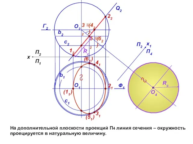 На дополнительной плоскости проекций П4 линия сечения – окружность проецируется в натуральную