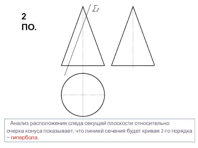 Анализ расположения следа секущей плоскости относительно очерка конуса показывает, что линией сечения