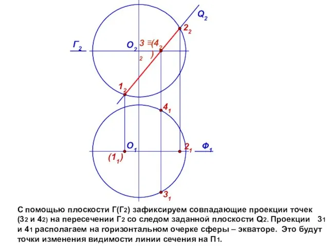 С помощью плоскости Г(Г2) зафиксируем совпадающие проекции точек (32 и 42) на