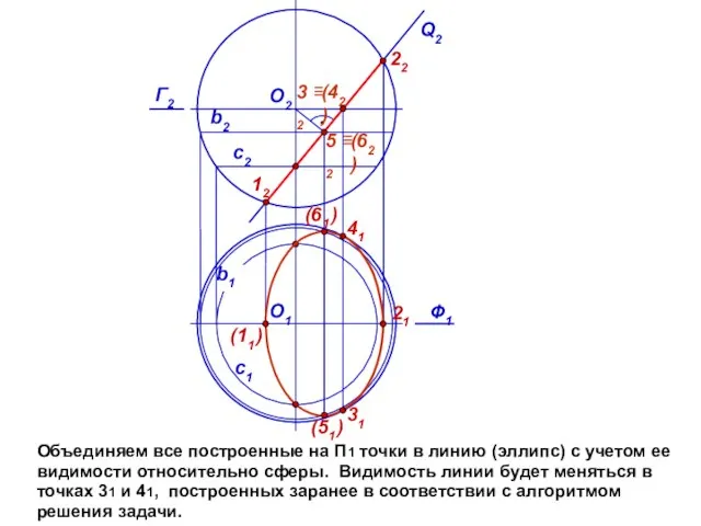 Объединяем все построенные на П1 точки в линию (эллипс) с учетом ее