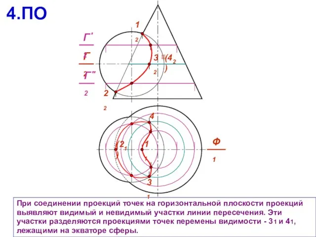 При соединении проекций точек на горизонтальной плоскости проекций выявляют видимый и невидимый