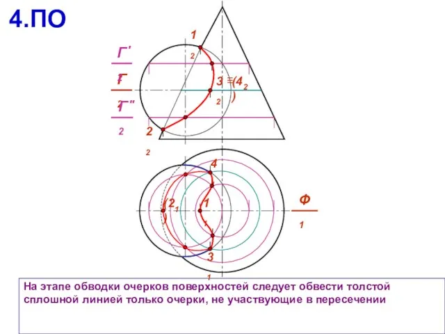 На этапе обводки очерков поверхностей следует обвести толстой сплошной линией только очерки,