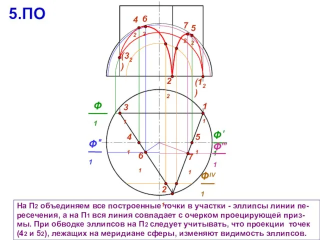 22 31 На П2 объединяем все построенные точки в участки - эллипсы