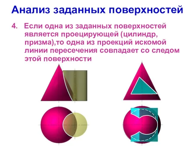 Анализ заданных поверхностей 4. Если одна из заданных поверхностей является проецирующей (цилиндр,