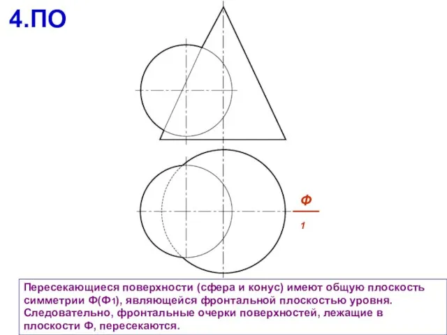 Пересекающиеся поверхности (сфера и конус) имеют общую плоскость симметрии Ф(Ф1), являющейся фронтальной