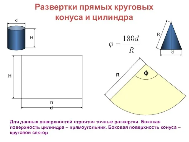 Развертки прямых круговых конуса и цилиндра Н πd Н d Для данных