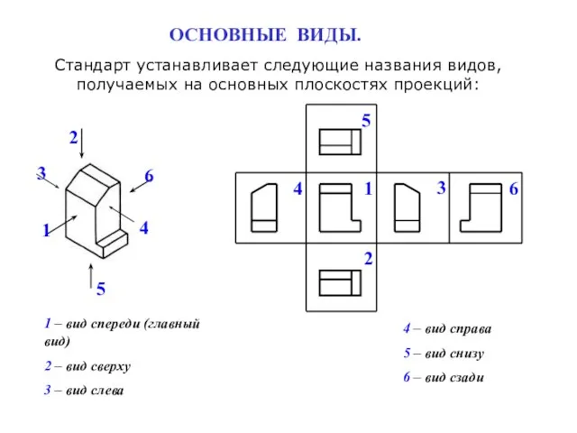 4 – вид справа 5 – вид снизу 6 – вид сзади