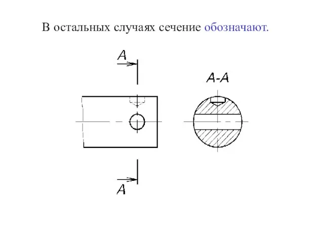 В остальных случаях сечение обозначают.