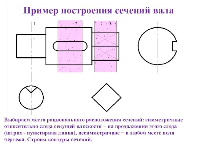 Выбираем места рационального расположения сечений: симметричные относительно следа секущей плоскости − на