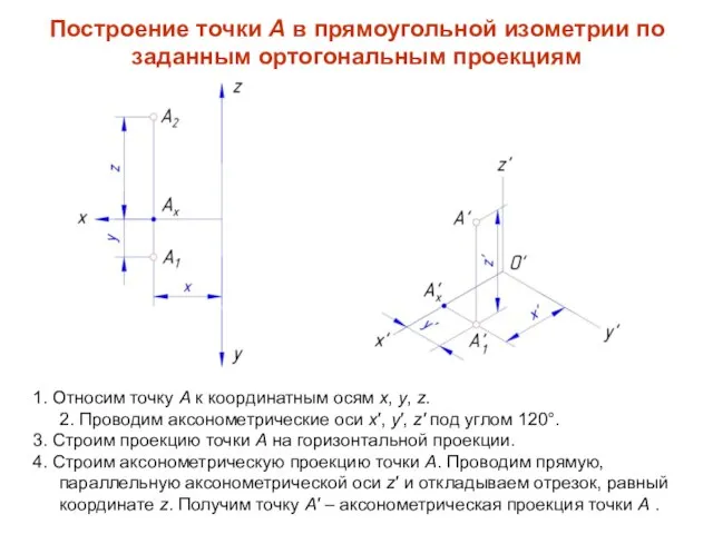 1. Относим точку А к координатным осям x, y, z. 2. Проводим