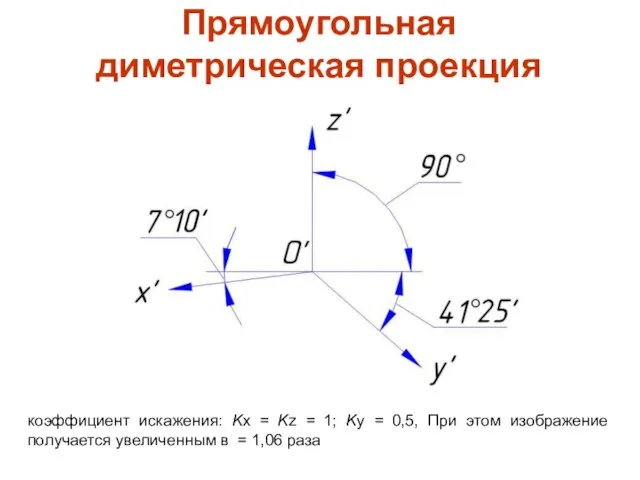 Прямоугольная диметрическая проекция коэффициент искажения: Kx = Kz = 1; Ky =