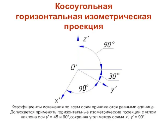 Косоугольная горизонтальная изометрическая проекция Коэффициенты искажения по всем осям принимаются равными единице.
