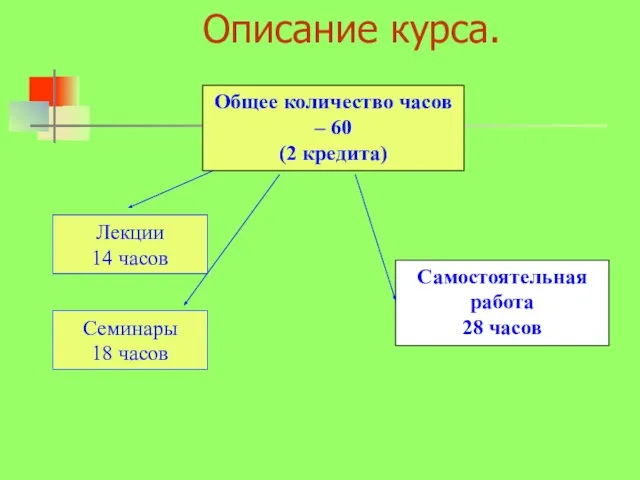 Описание курса. Общее количество часов – 60 (2 кредита) Самостоятельная работа 28